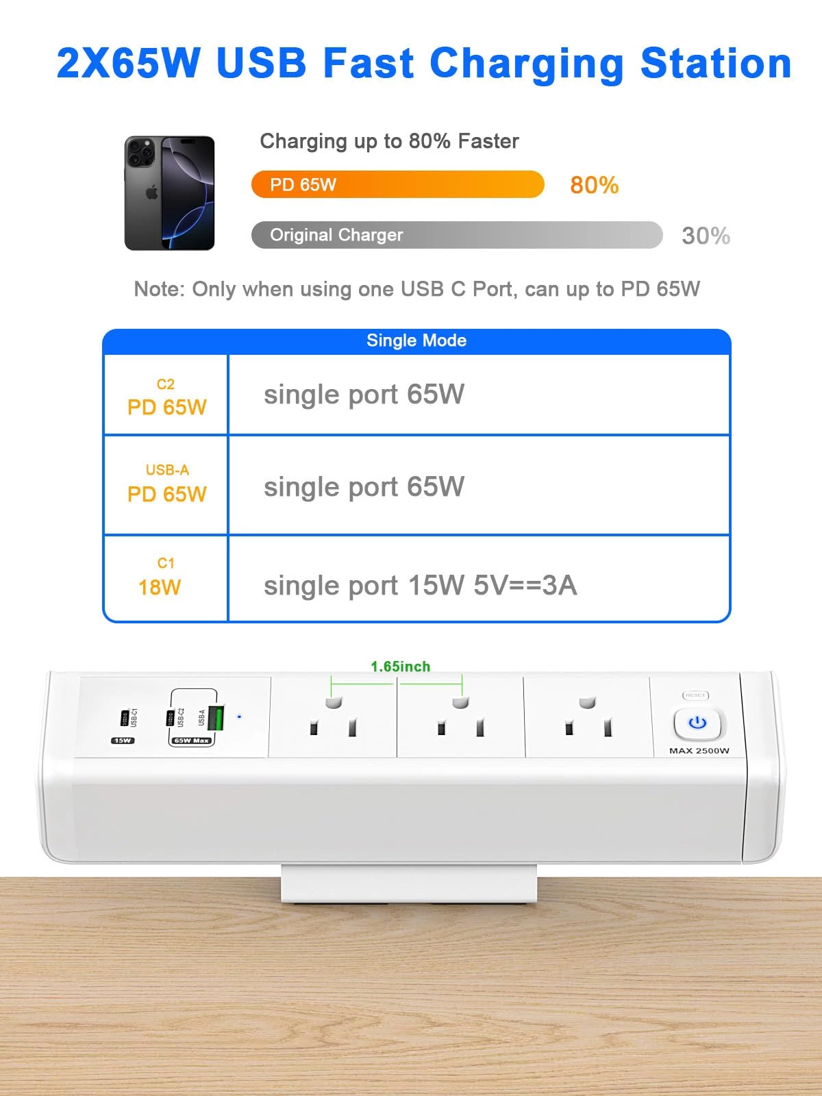 Desk Clamp Power Strip with 65W USB-C&USB A Ports 3 AC Outlet, Nightstand Edge Mount Charging Station Power Strip with USB-C Ports Tabletop Surge Protector for Home Office, Dorm Room(White)